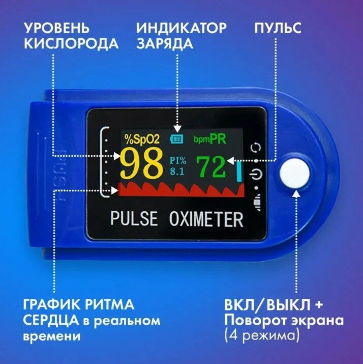 Цифровой пульсоксиметр на палец для измерения кислорода в крови