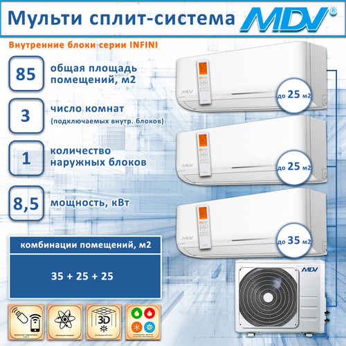 MDV на 3 комнаты 9+9+12 инвертор