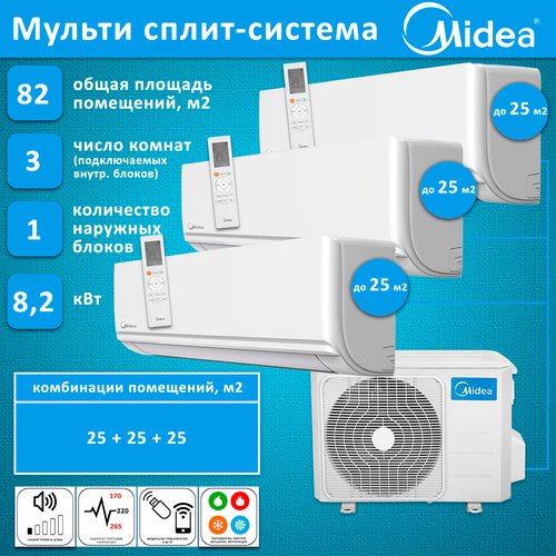 Midea на 3 комнаты 9+9+9 инвертор