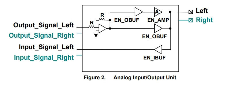 Аудио кодек ALC269 (Realtek)