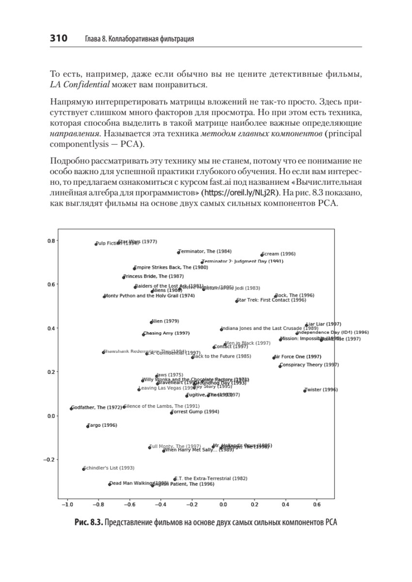 Глубокое обучение с fastai и PyTorch. Минимум формул, минимум кода, максимум эффективности - фото №16