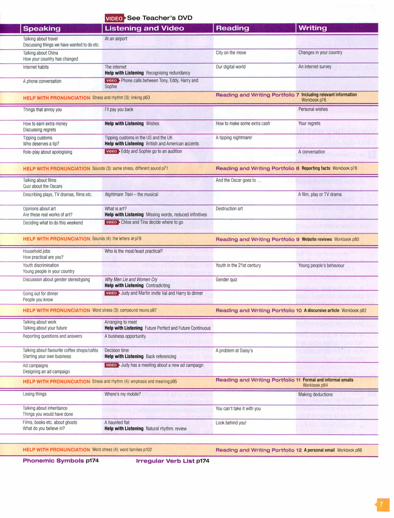 face2face. Upper Intermediate. Student's Book with Online Workbook - фото №3