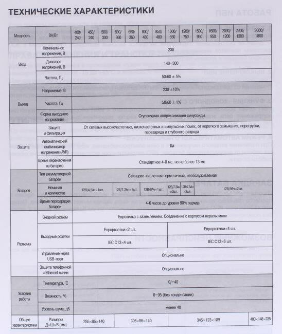 Источник бесперебойного питания Exegate EX292609RUS 2000VA/1200W, LED, AVR,2*Schuko, RJ45/11, USB, металлически - фото №14