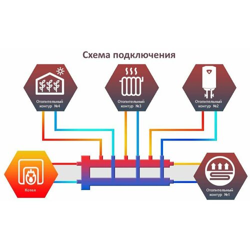 Разделитель гидравлический модульного типа Север-М4 черный