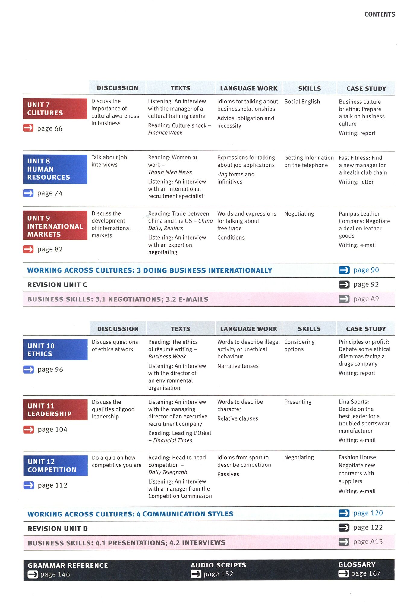 Market Leader. Intermediate. Course Book + DVD-ROM + MyEnglishLab - фото №6