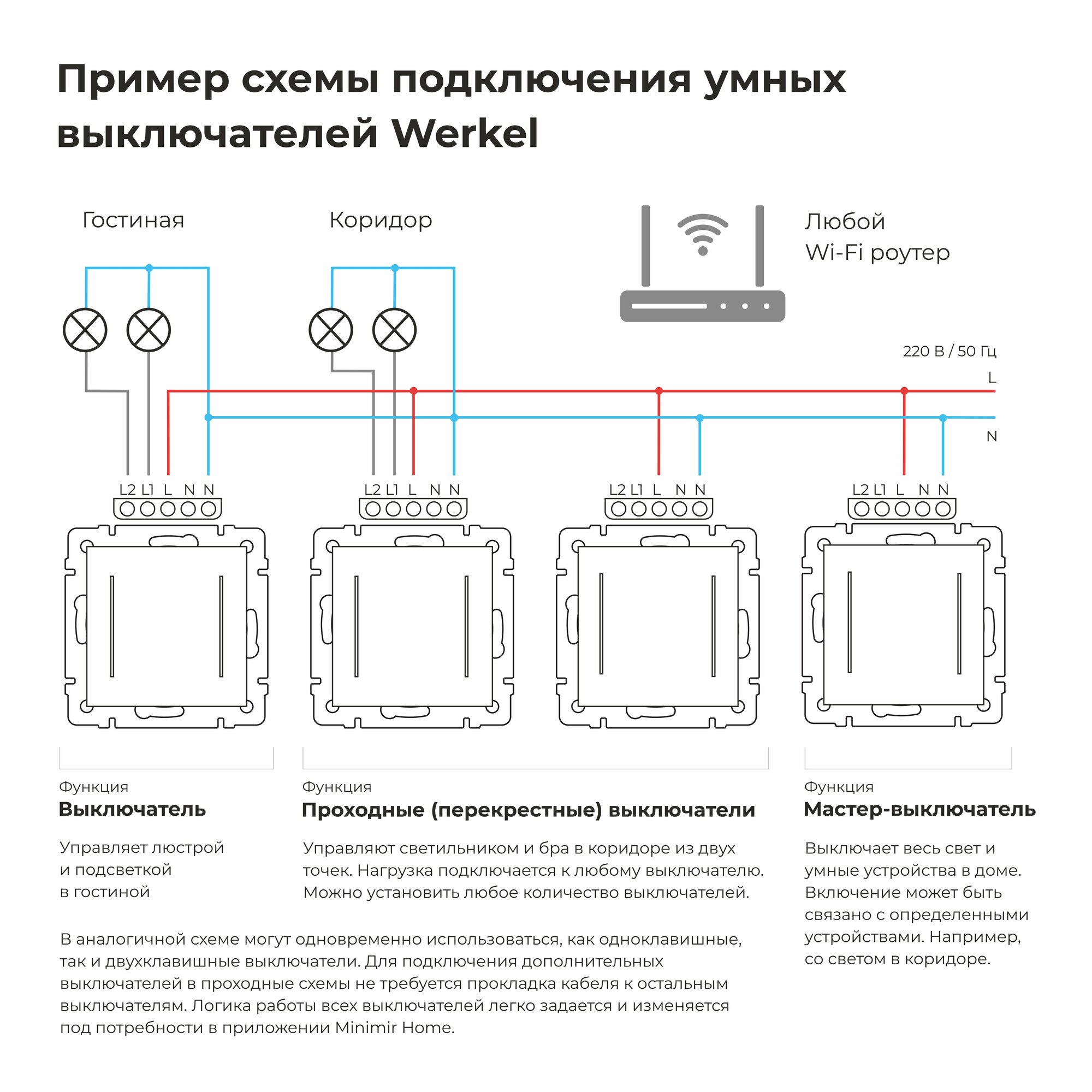 Умный сенсорный выключатель двухклавишный Werkel W4523001 белый Умный дом