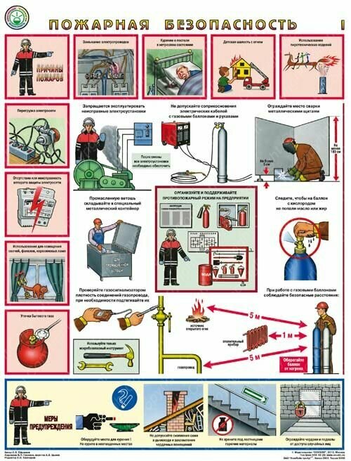 Комплект плакатов "Пожарная безопасность" по Правилам противопожарного режима в РФ на 3 листах А2