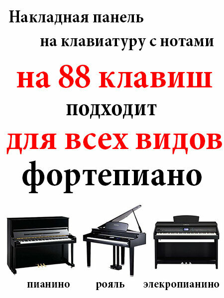 Накладная панель Ноты/подсказки на клавиши фортепиано