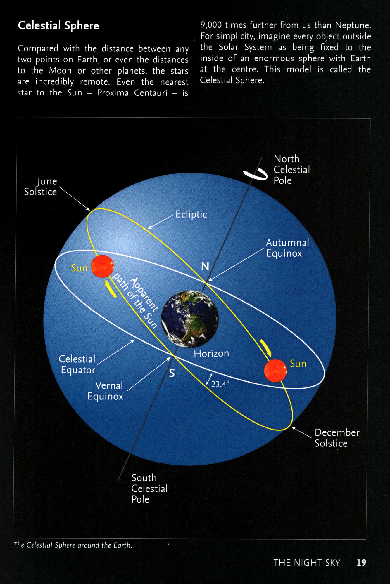 Stargazing. Beginners Guide to Astronomy / Topalovic Radmila / Книга на Английском - фото №2