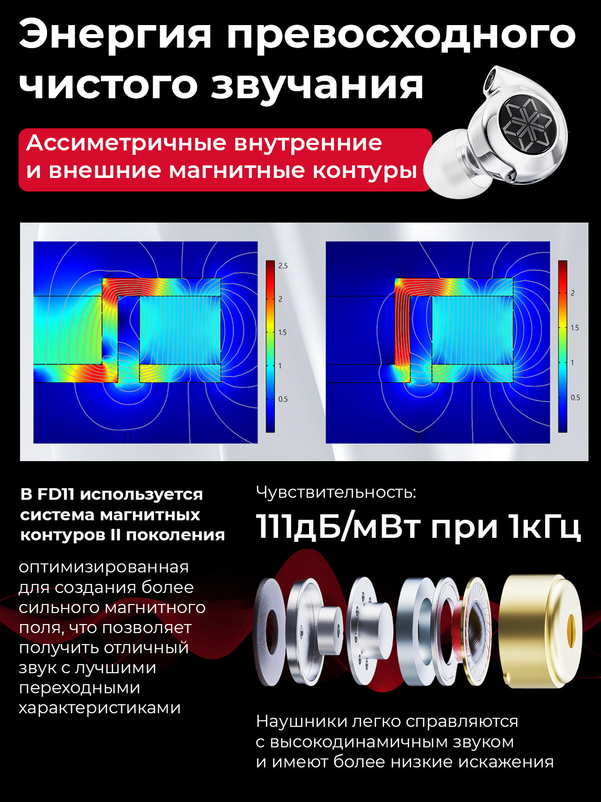 Наушники Fiio FD11 - фото №17