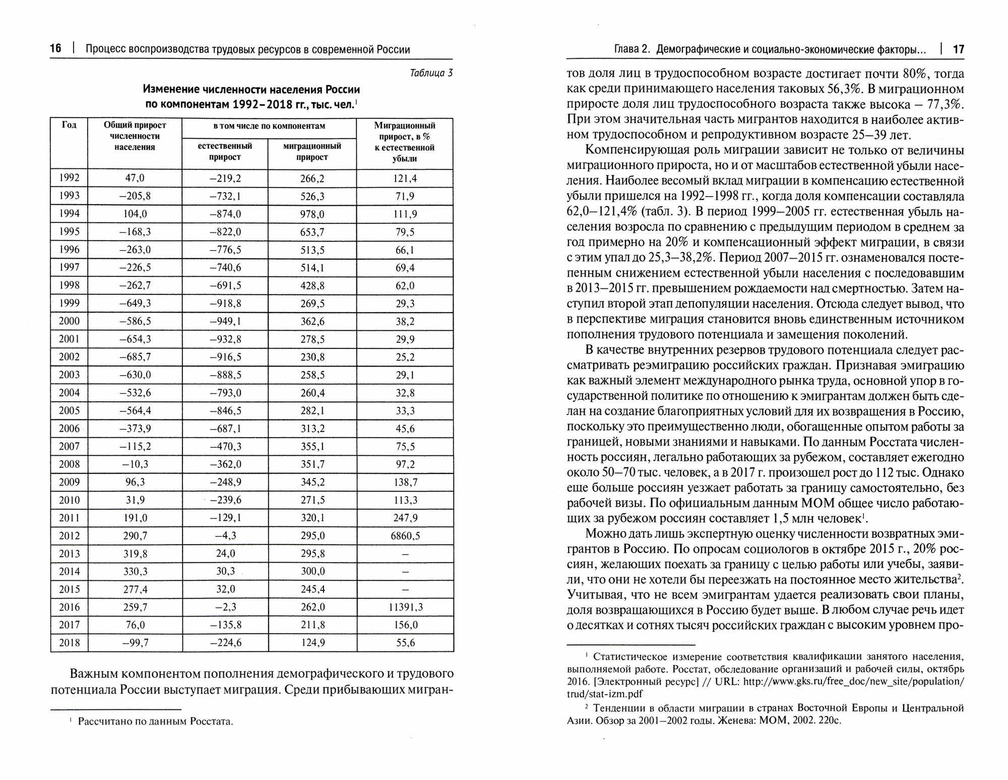 Процесс воспроизводства трудовых ресурсов в современной России Монография - фото №2