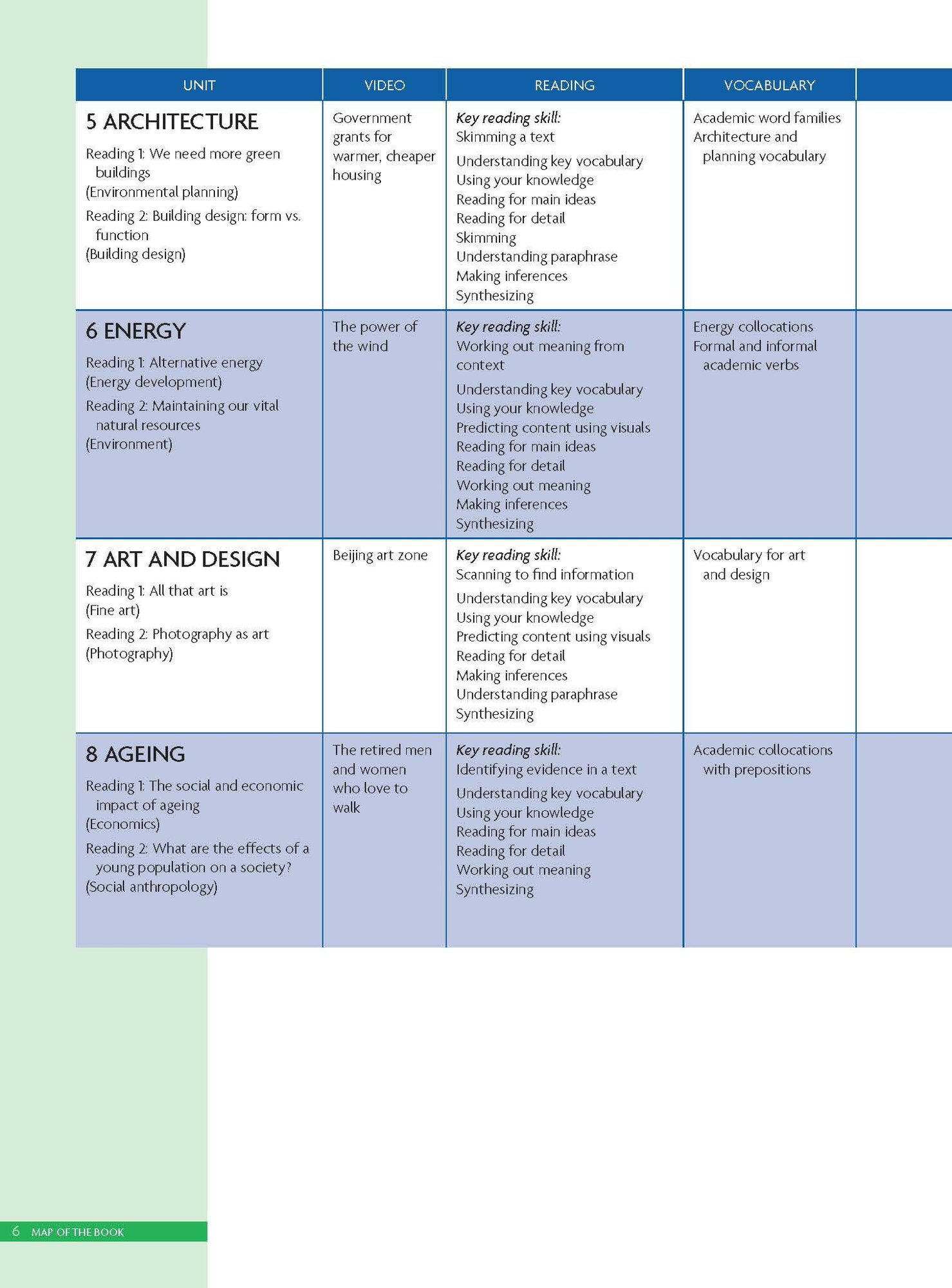 Unlock Level 4 Reading Writing Critical Thinking Student s Book English Profile B2 - фото №4