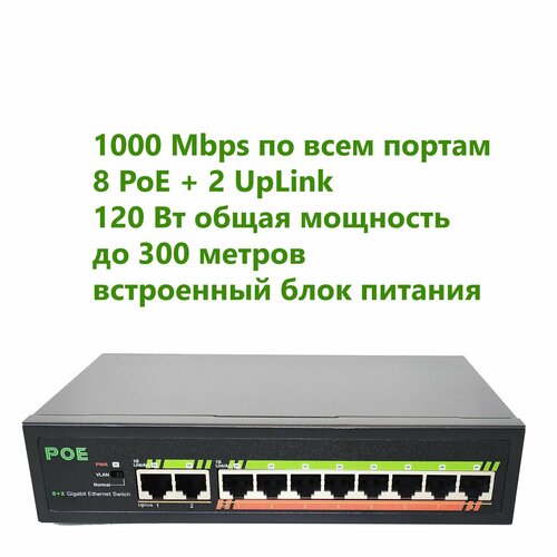 Свитч PoE коммутатор 1000 Мбит гигабитный 10 портов 8 PoE 2 UpLink 120 Вт 3700₽