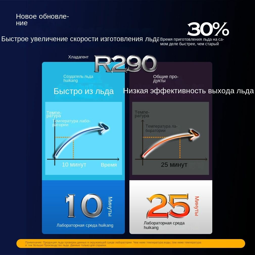 Льдогенераторы Xiaomi Льдогенератор, HICON,150 Вт