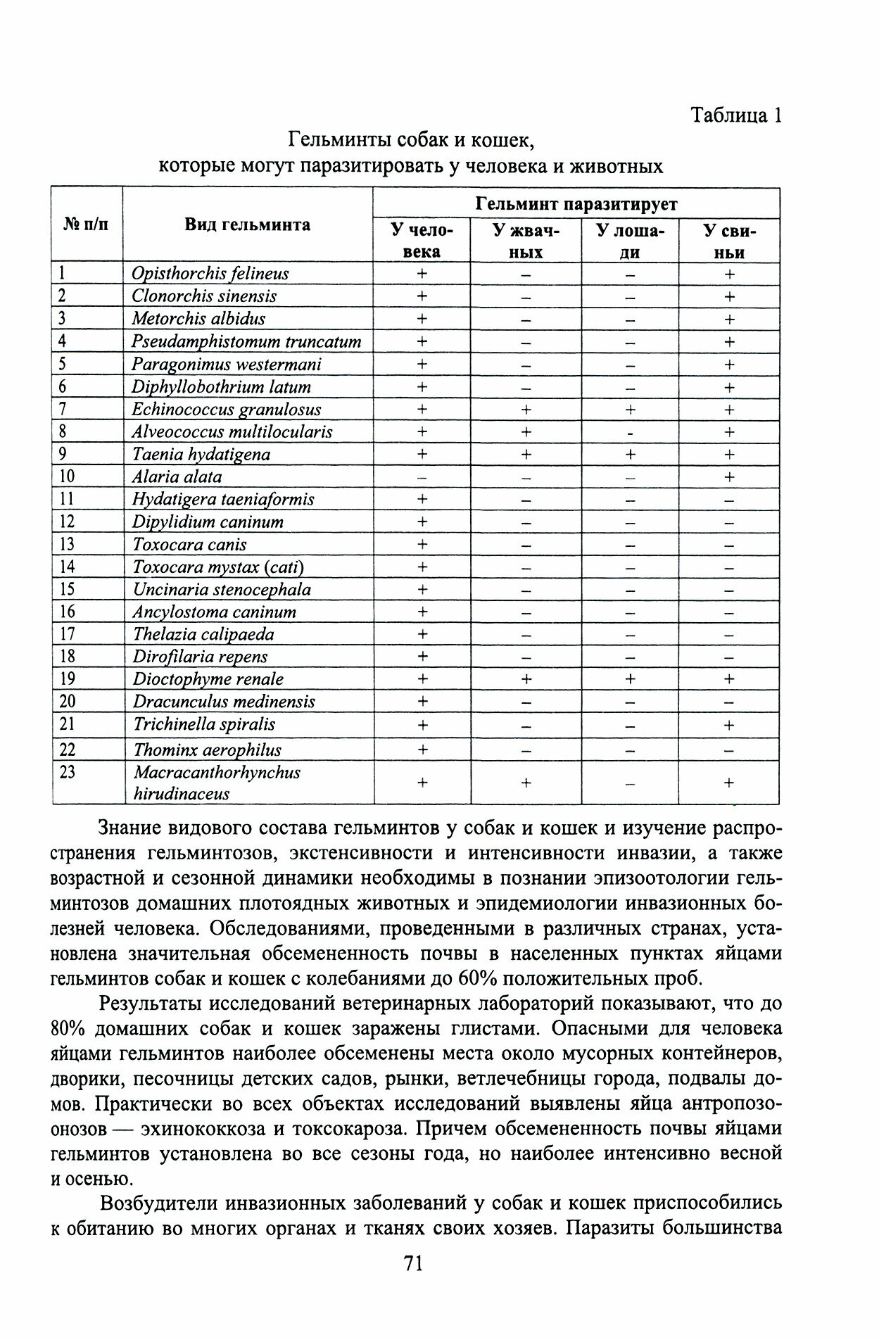 Гельминтозы животных опасные для человека Учебное пособие - фото №4