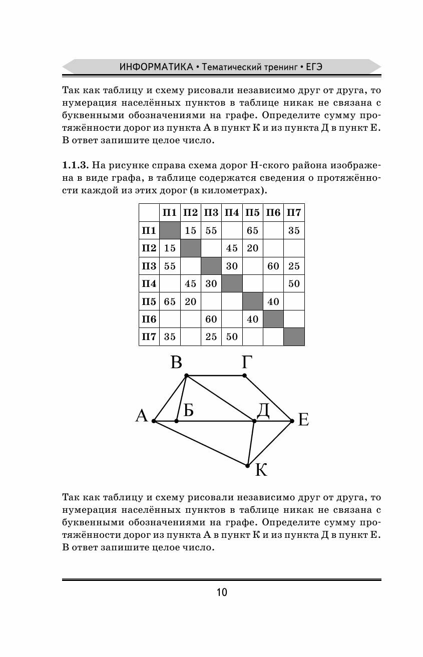 ЕГЭ. Информатика. Информация и информационные процессы. Информационная деятельность человека. Средства ИКТ. Тематический тренинг для подготовки к единому государственному экзамену - фото №20