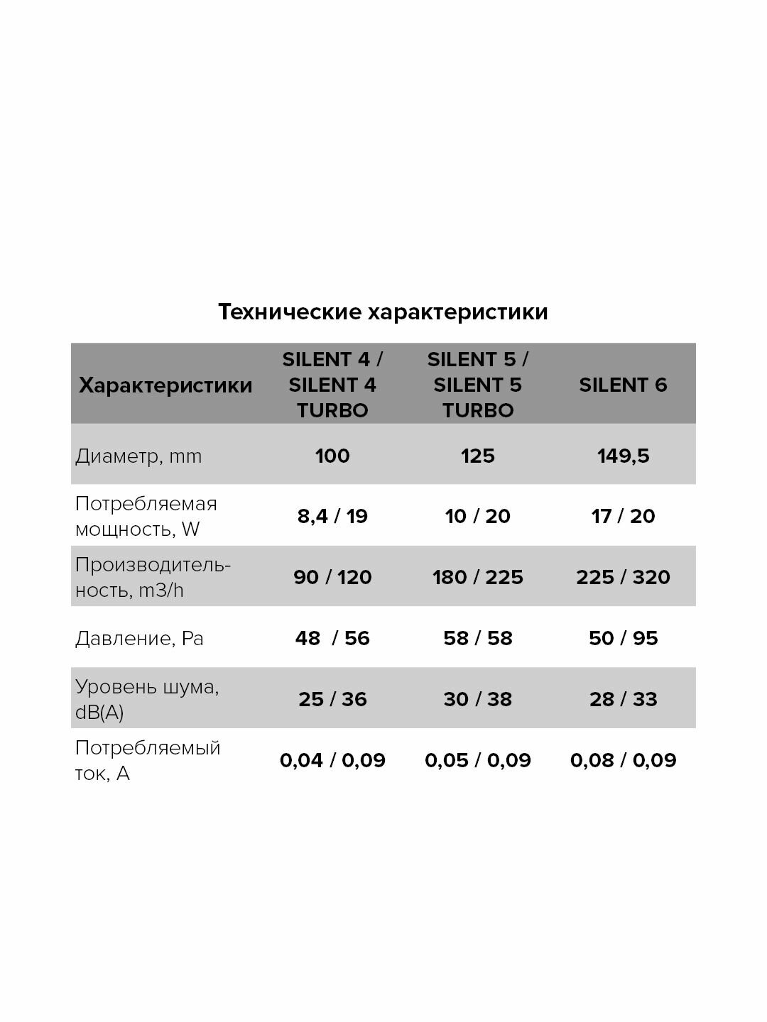 Вентилятор вытяжной Diciti - фото №20