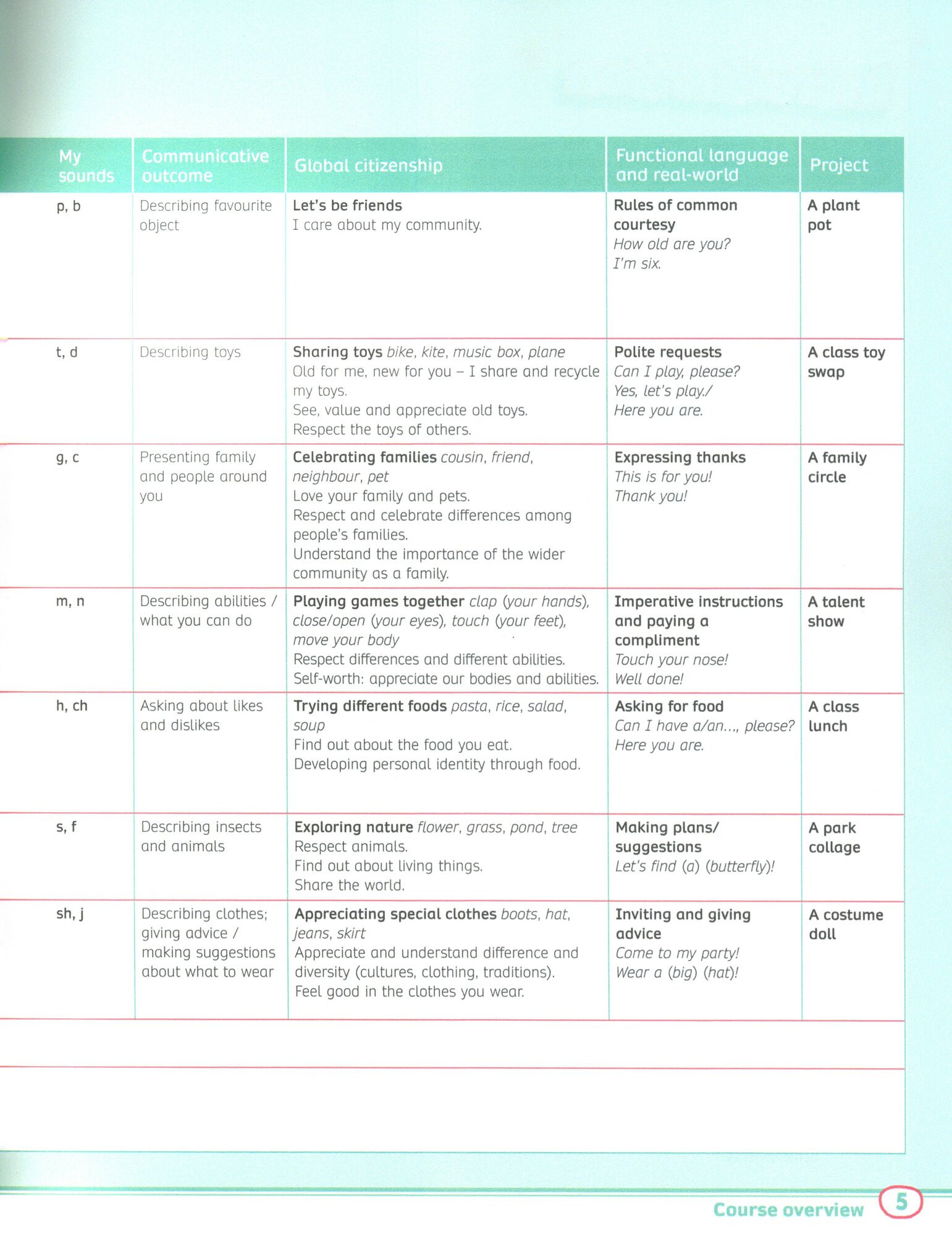 Rise and Shine. Level 1. Learn to Read. Teacher's Book with Pupil's eBook, Activity eBook, Digital - фото №7