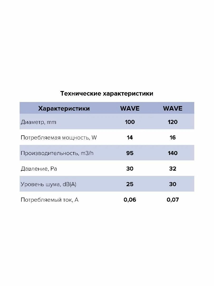 Вентилятор накладной WAVE120, D120 ERA - фотография № 8