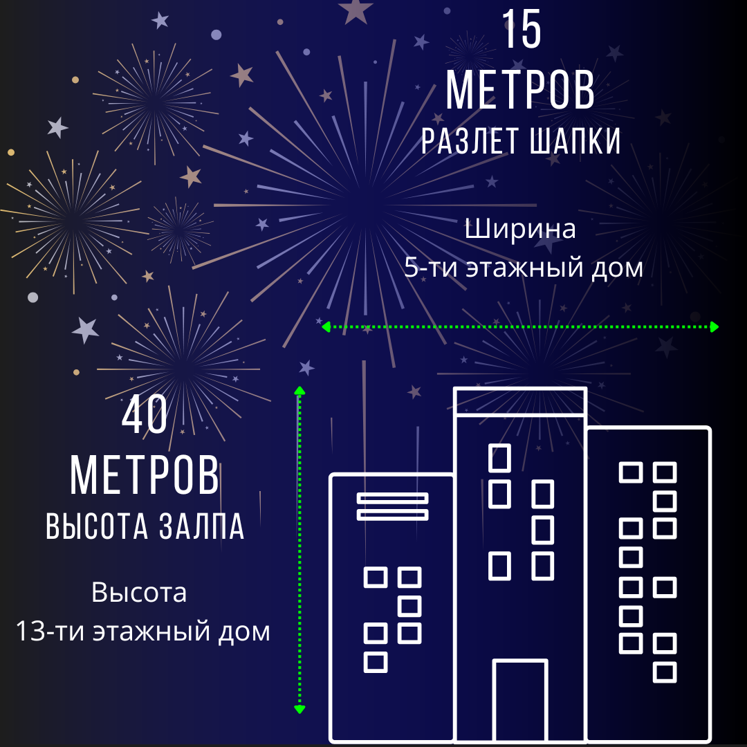 Фейерверк "Салют Года" 120 Залпов для Праздника — фото 1