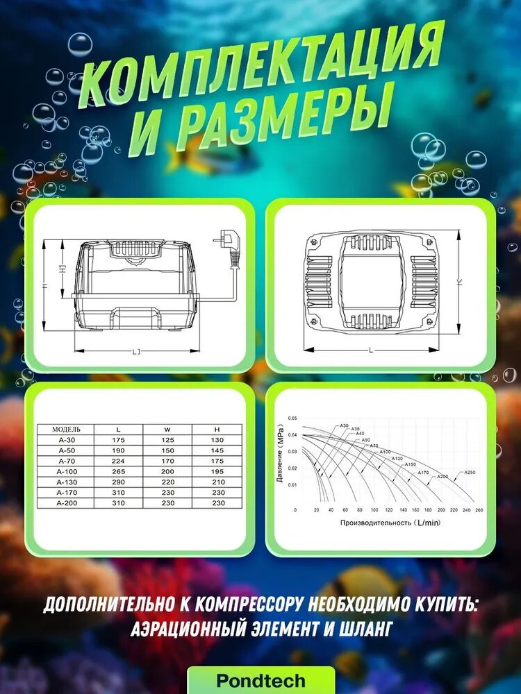Аэратор для пруда, компрессор для септика, водоёма, Pondtech A 250, 250 л/мин — фото 1