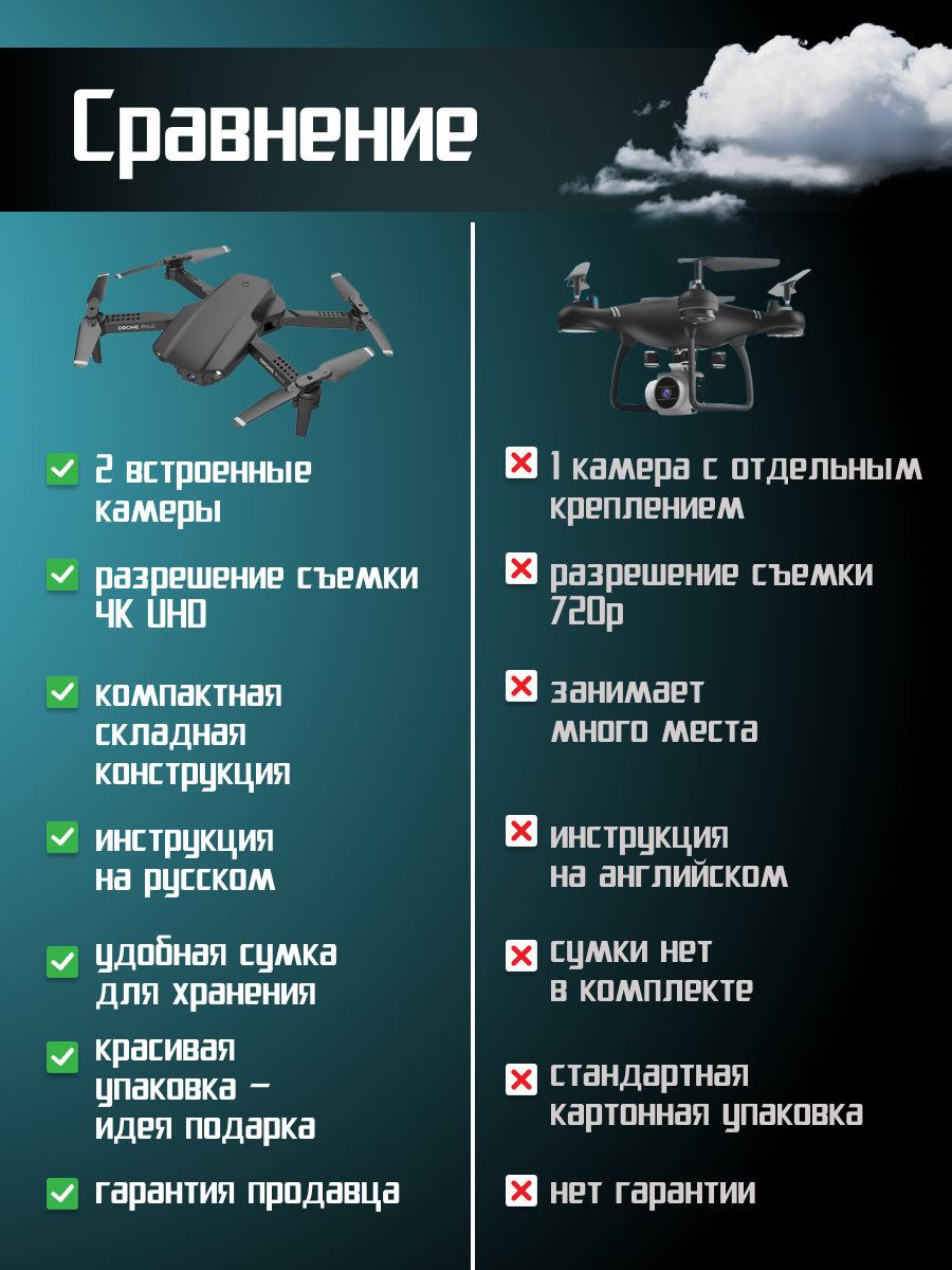 Дрон с камерой на радиоуправлении квадрокоптер 30023