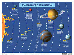 Планеты солнечной системы