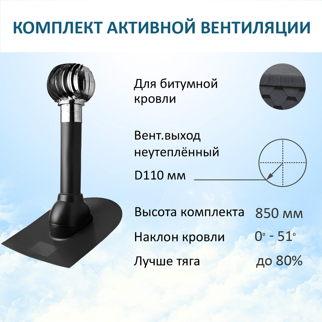 Комплект активной вентиляции: Турбодефлектор TD110 НСТ, вент. выход 110 не утепленный, проходной элемент для битумной кровли, черный