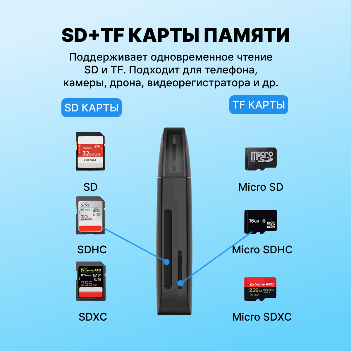 Vention Кардридер на 2 порта (SD+TF) USB 30 устройство для чтения карт памяти арт CLGB0