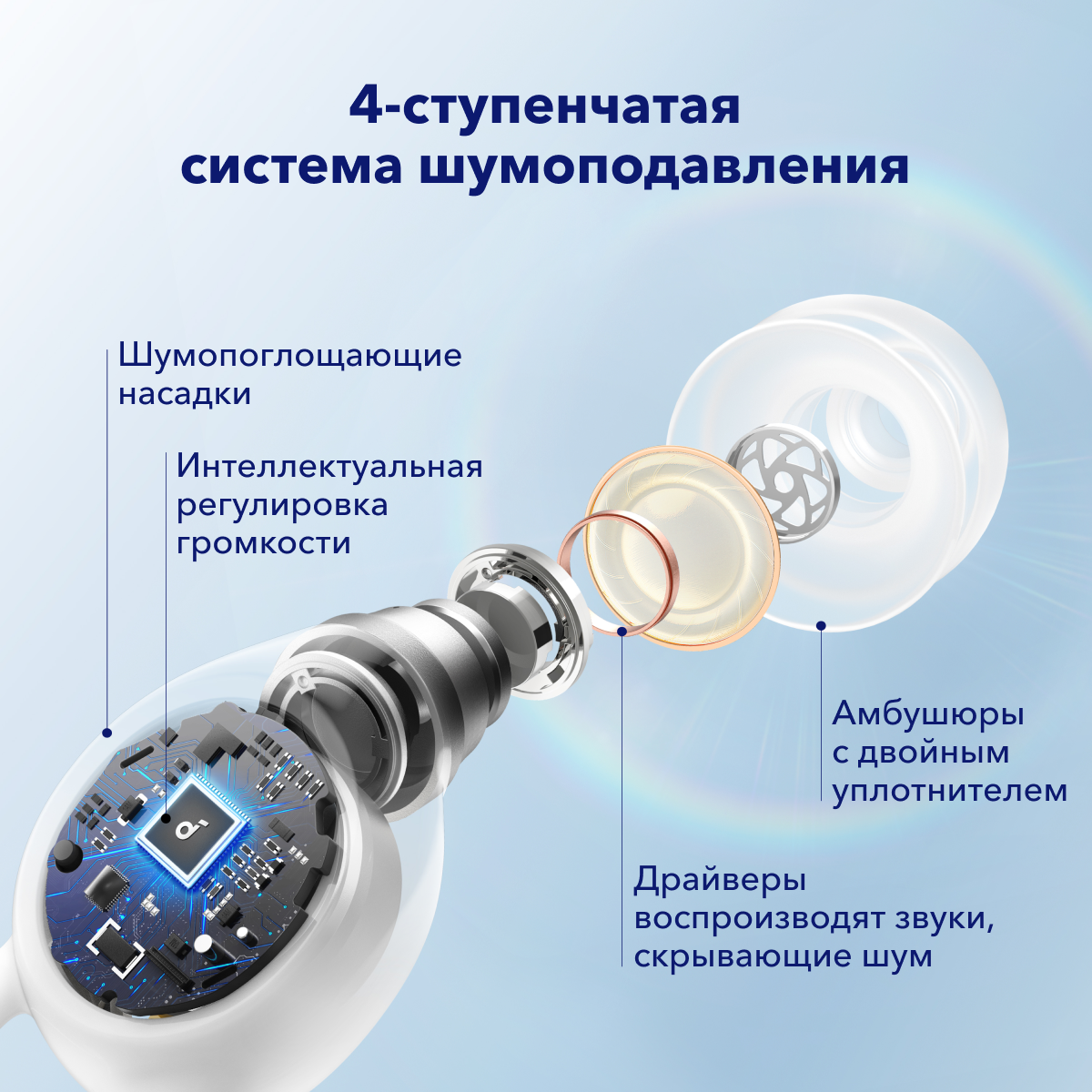 Наушники Anker Sleep A10 A6610G21 White - фото №2