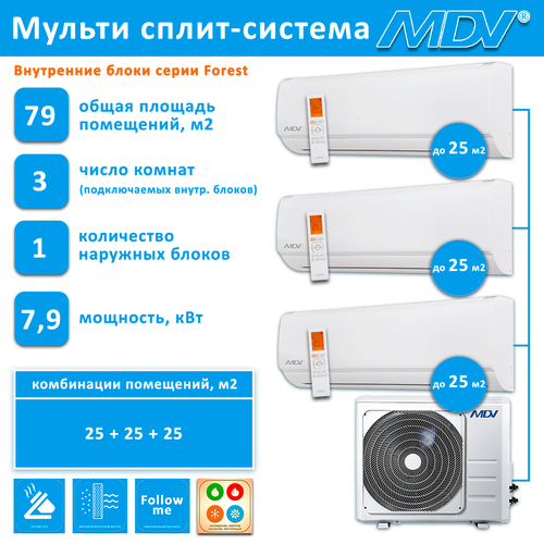 MDV на 3 комнаты 9+9+9 инвертор