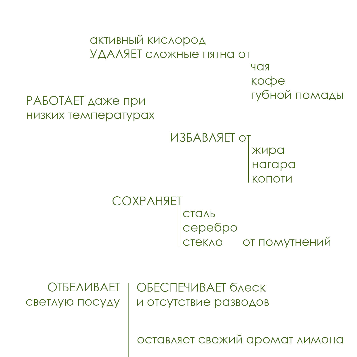 Порошок Master Fresh для посудомоечной машин 9 в1, 1 кг ( 2 шт ) - фотография № 4