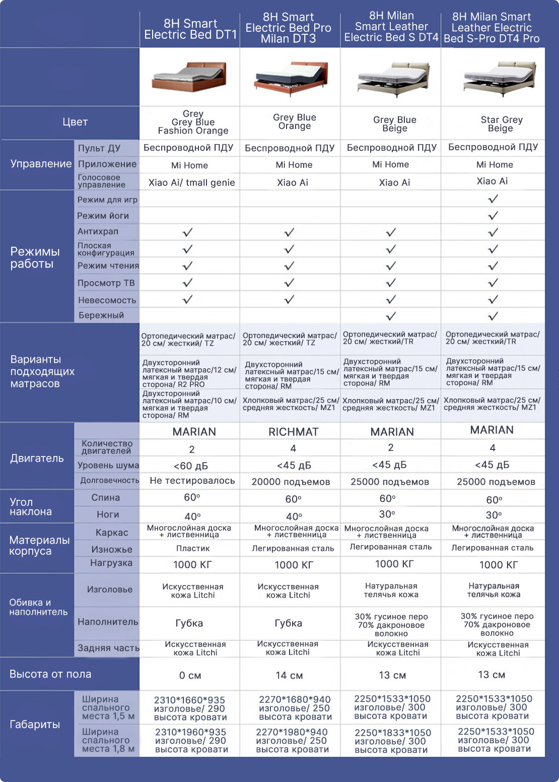 Картинки Умная двуспальная кровать Xiaomi 8H Milan Smart Leather Electric Bed S-Pro 1.5 m Beige DT4 Pro (без матраса)