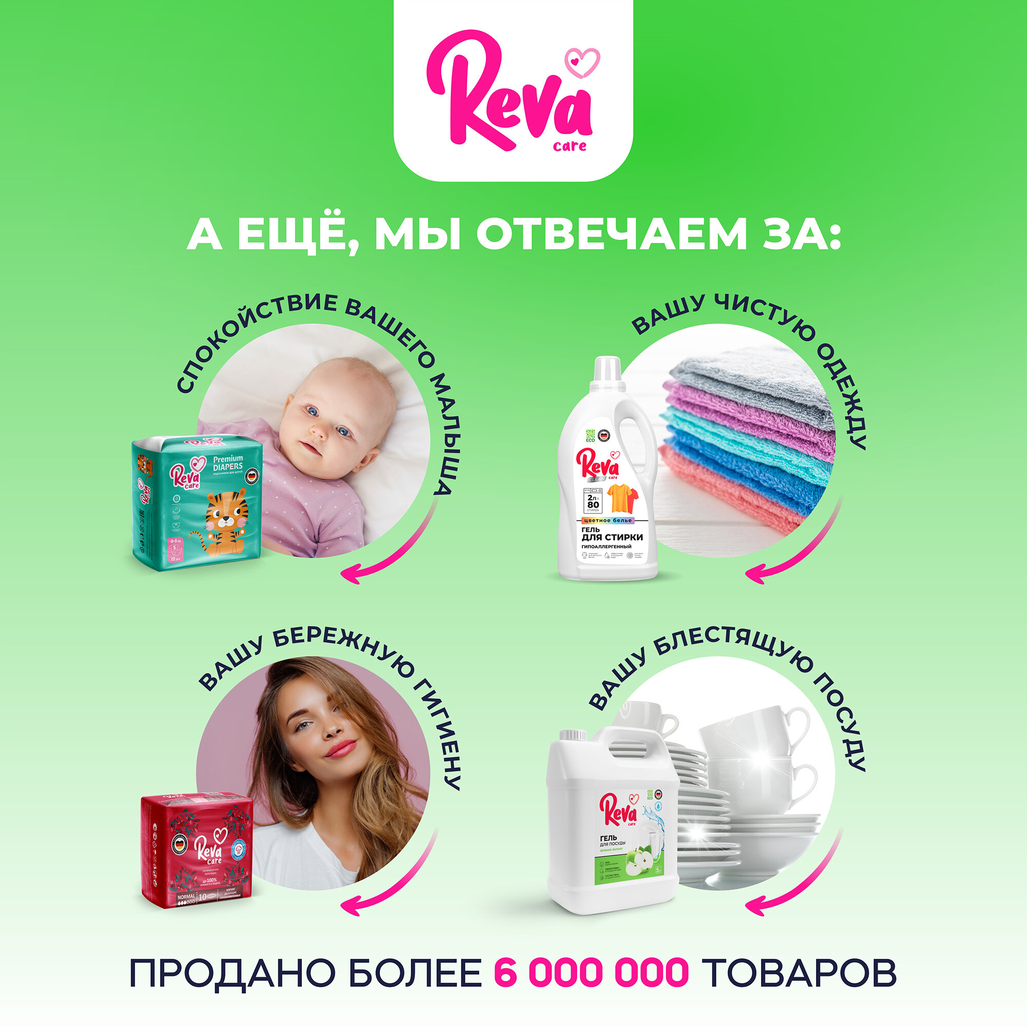 Таблетки для посудомоечной машины Reva Care биоразлагаемые