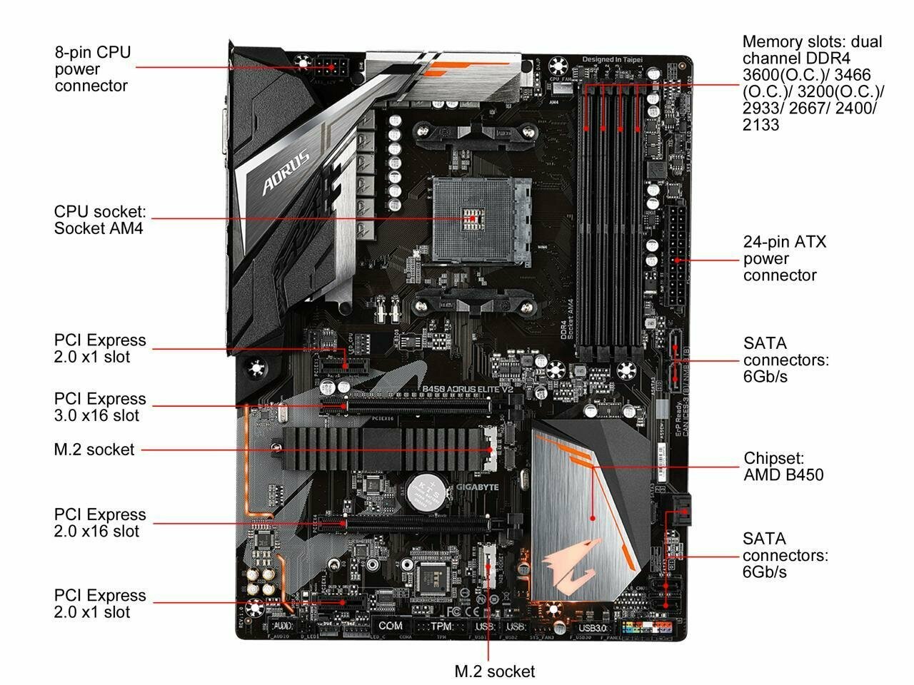 Материнская плата GIGABYTE , SocketAM4, AMD B450, ATX, Ret - фото №19