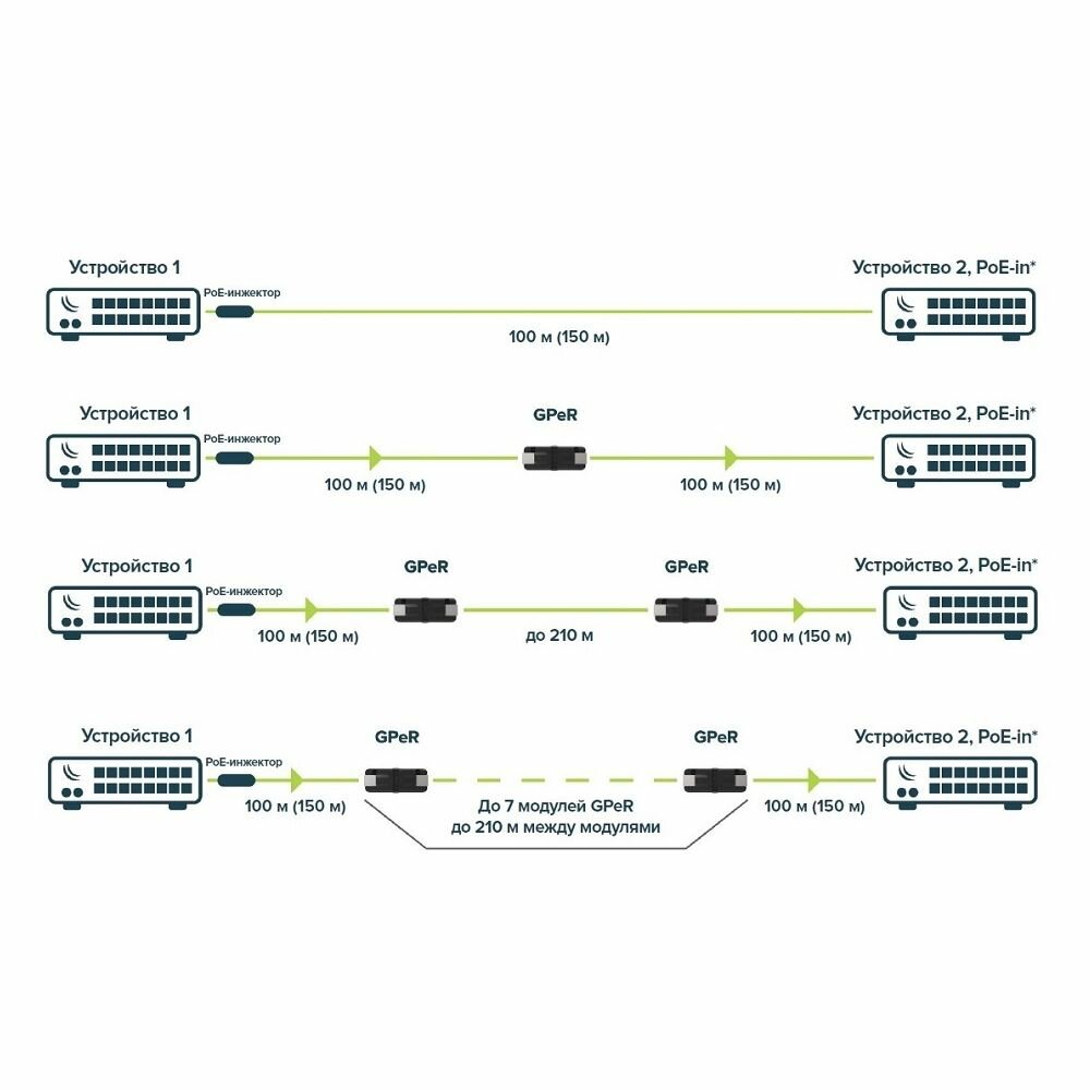 Повторитель Mikrotik - фото №8