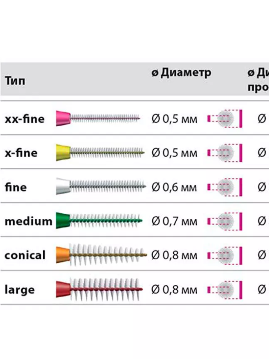 Картинки Ершики для чистки межзубных промежутков и брекетов Miradent I-Prox® L