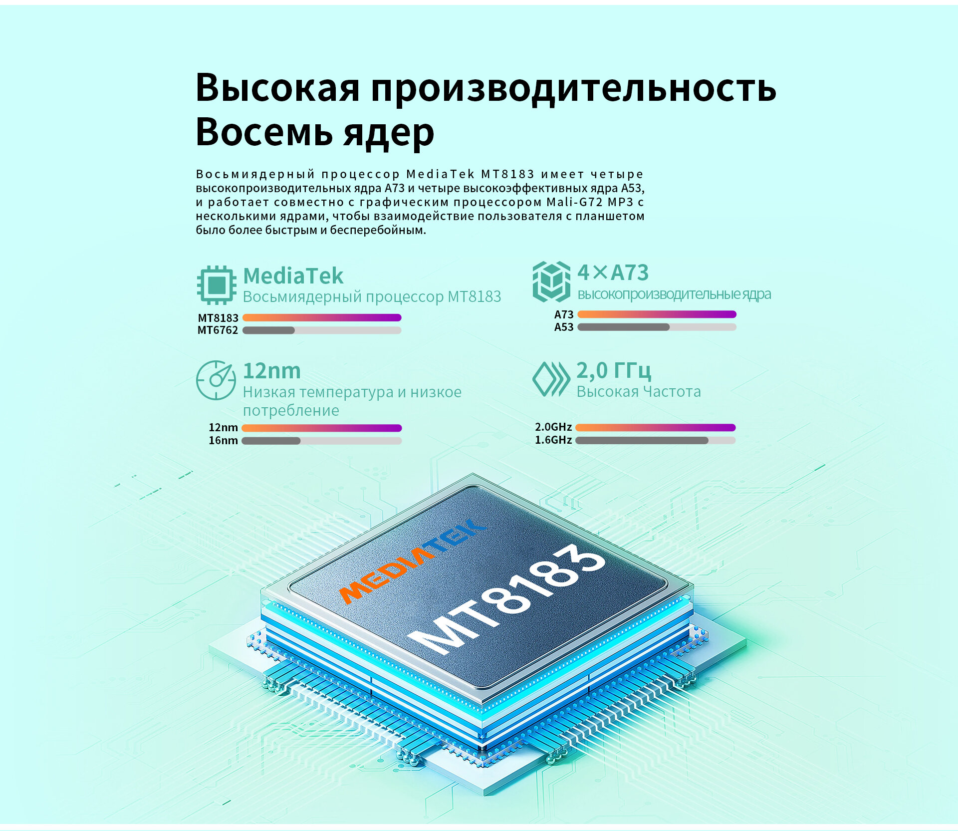 Планшет Teclast P40S Wi-Fi 6/128Gb Mint Green (Android 12.0, MT8183, 10.1", 6144Mb/128Gb, ) [6940709685327] — фото 8