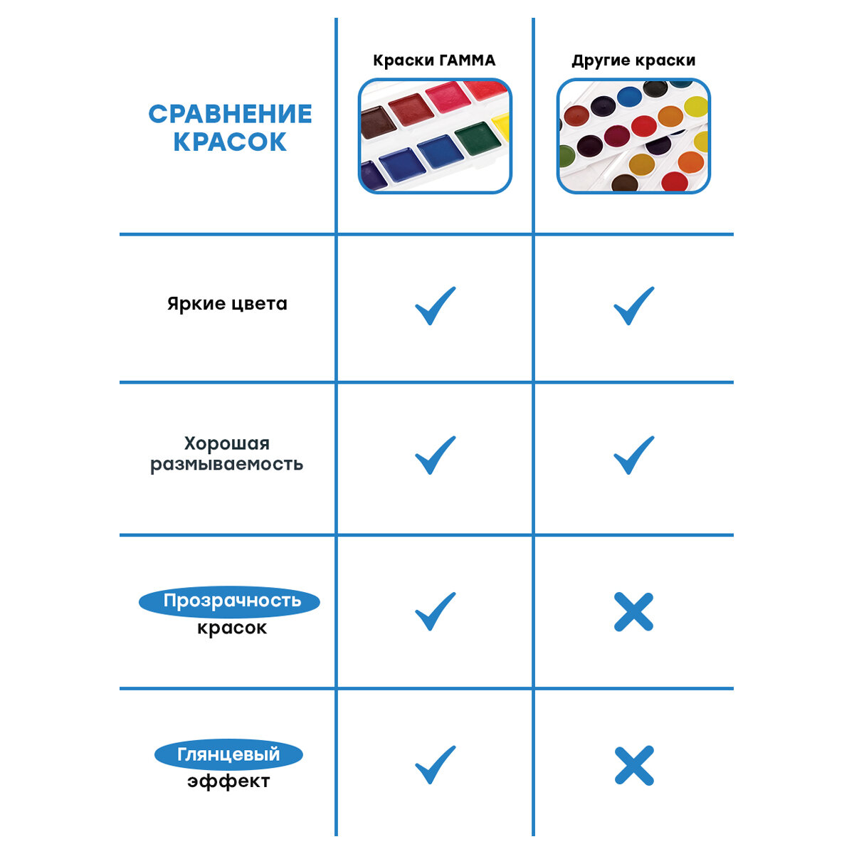 Акварельные краски Гамма Классические, 12 цветов (216019) - фото №20