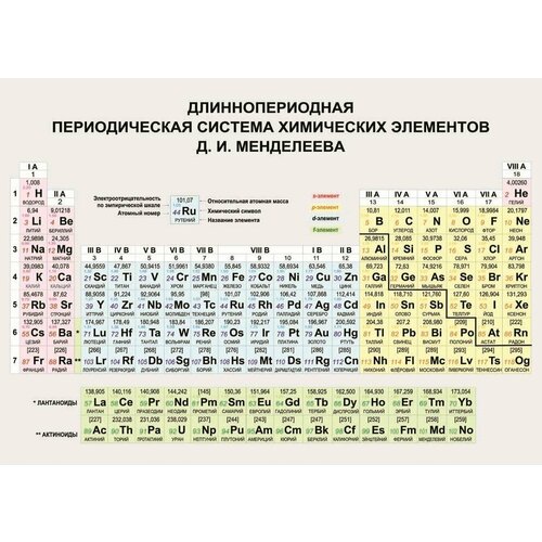 Плакат - таблица Длиннопериодная система химэлементов ДИМенделеева (1x1,4)