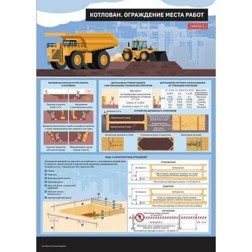 Комплект плакатов Котлован. Ограждение места работ, 3 листа