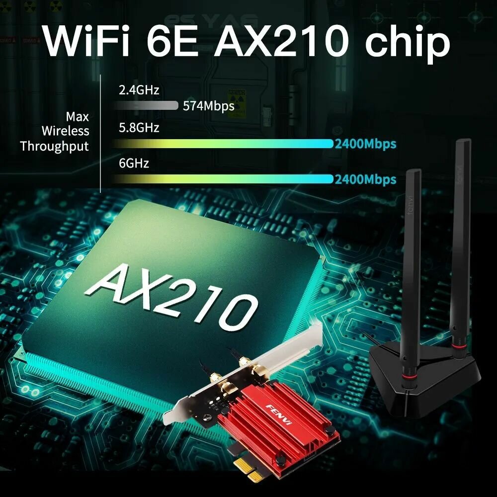 Сетевая карта Fenvi FV-AXE3000 Pro Wi-Fi 6 24ГГц/ 5ГГц/ 6 ГГц Wi-Fi 80211AX/AC PCI Express адаптер Bluetooth 53