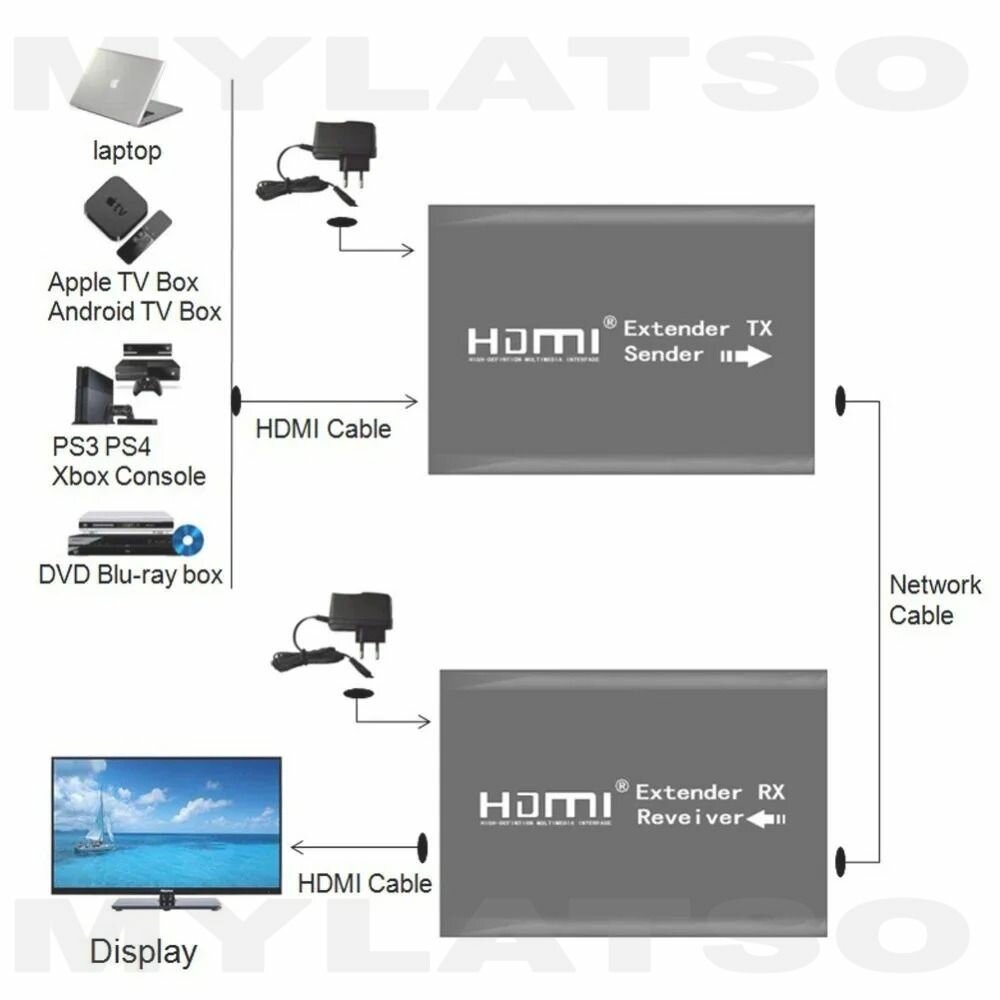 Удлинитель перереходник HDMI по витой паре видеосигнала 60м с RJ-45 cat5e cat6