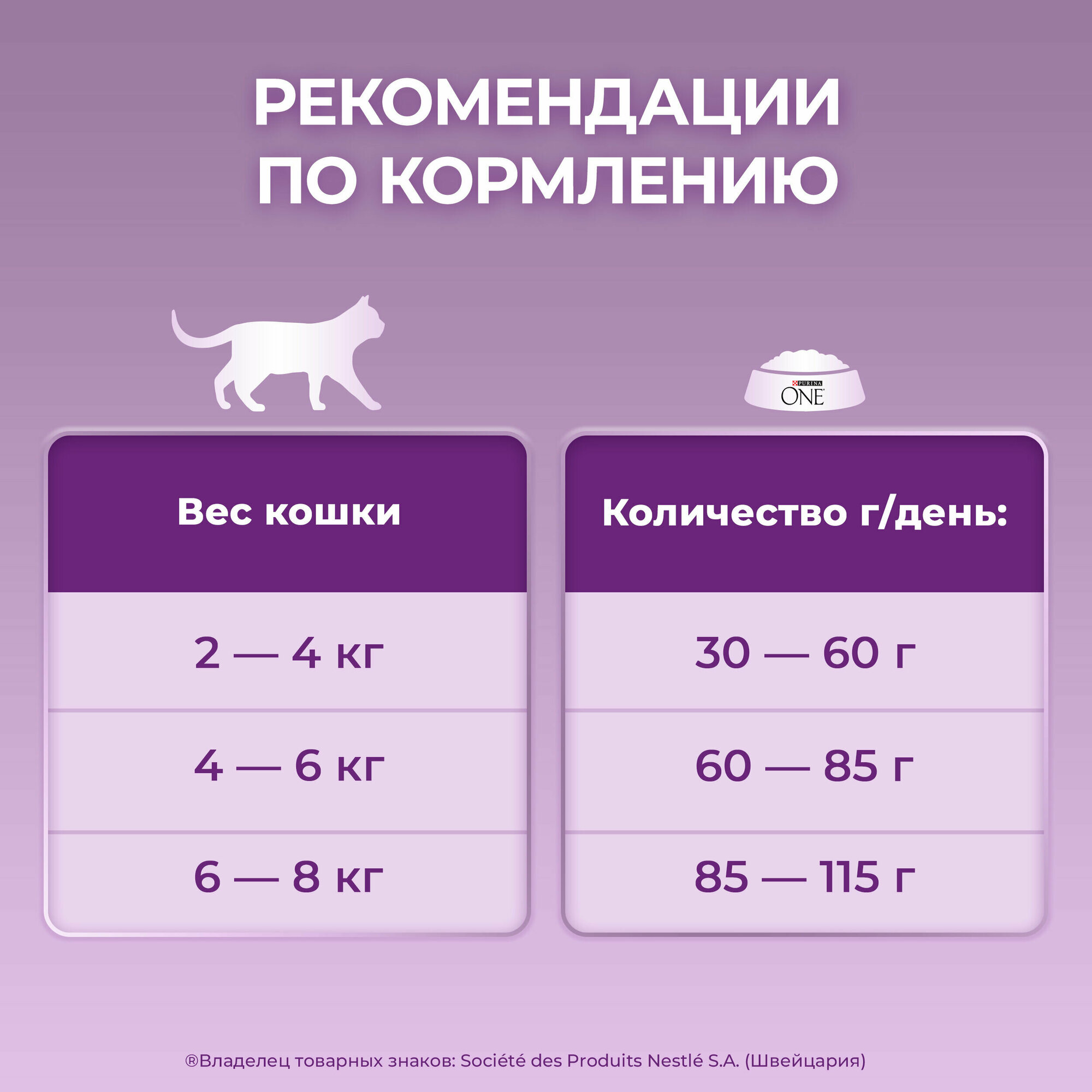 Сухой корм для привередливых кошек Purina One с уткой и печенью 750г - фотография № 6