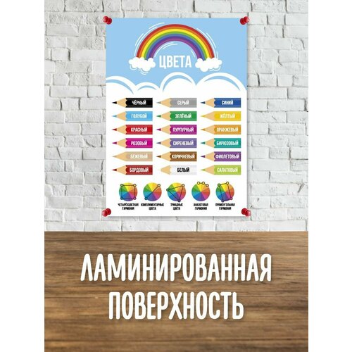 Обучающий плакат, обучающий материал, школьные плакаты, цвета, какие бывают цвета