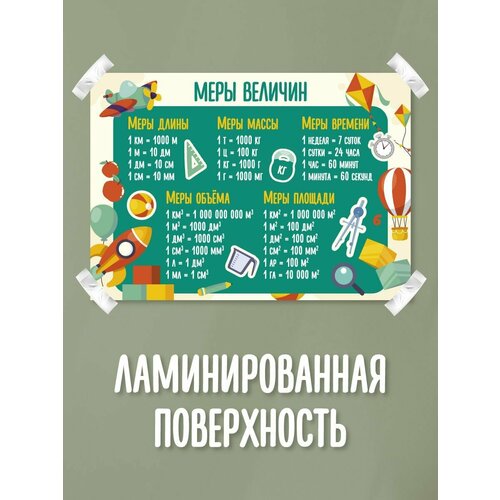 Обучающий плакат, обучающий материал, школьные плакаты, меры величин