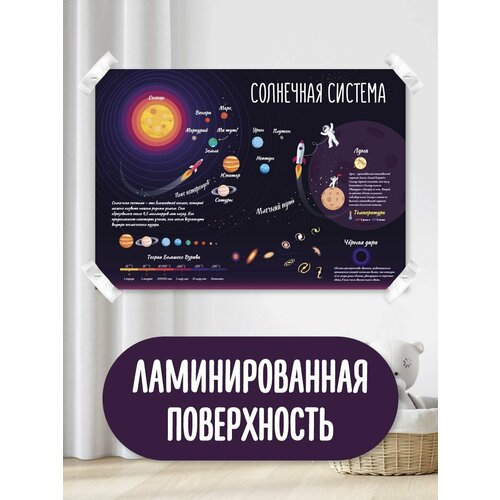 Обучающий плакат, обучающий материал, школьные плакаты, солнечная система