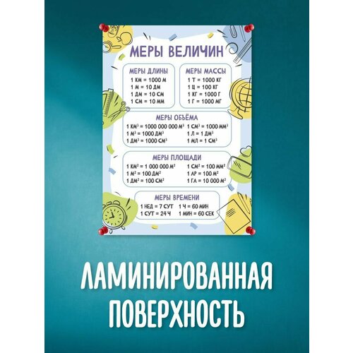 Обучающий плакат, обучающий материал, школьные плакаты, меры величин