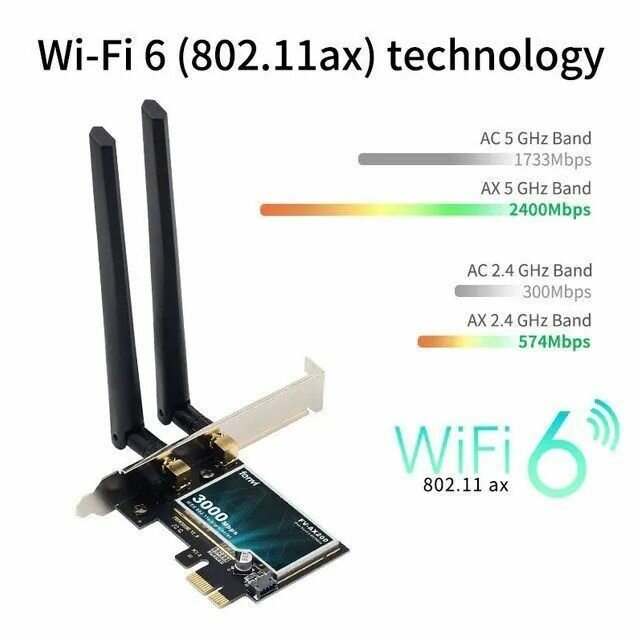 Wi-Fi Сетевая карта для ПК Fenvi Dual Band 3000 Мбит 2.4,5 ГГц с WiFi6 AX200 PCIe беспроводной Wi-Fi адаптер — фото 2