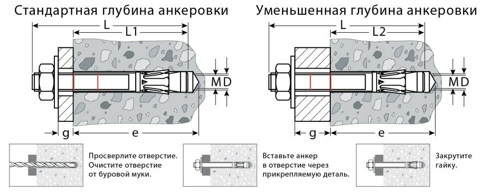 KRAFTOOL Анкер клиновой, оцинкованный, ETA Option 7, М10x150, 25шт, KRAFTOOL, ( 302184-10-150 )